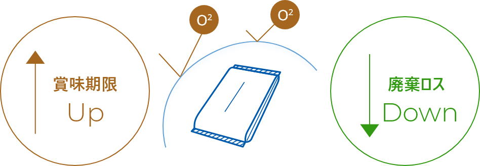 O2バリア機能